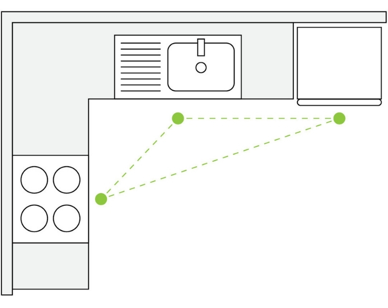 L-Shape Kitchen Dimensions & Drawings