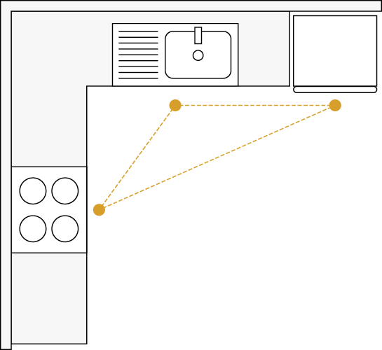 Design ideas for L-shaped kitchen layouts