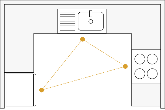 U-Shaped Kitchen Layout